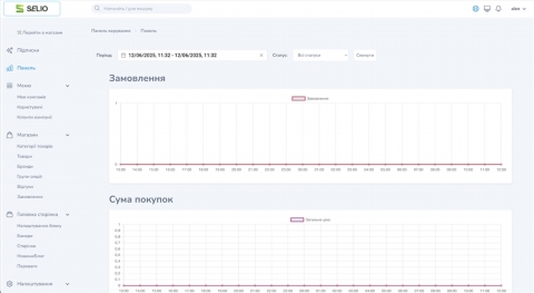 Diseñador de tiendas ucraniano: Crea tu éxito